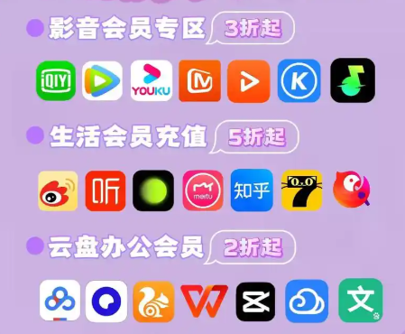 经销商后台数据看板与权益管理